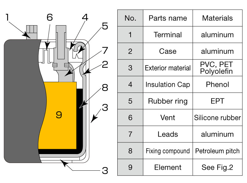 Fig.1 Diagram of Internal Structure (Screw terminai type)