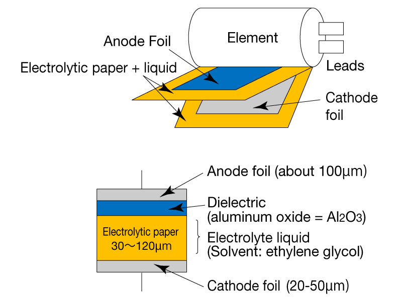 Fig.2 Diagram of Device and Basic Structure