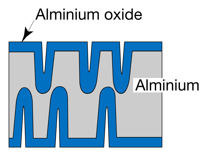 Fig.4 Diagram of formation model