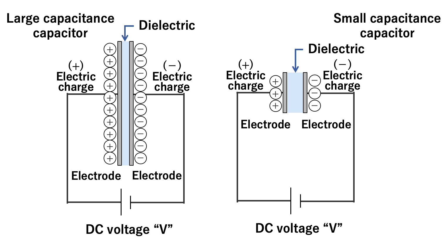 Double-layer capacitance - Simple English Wikipedia, the free encyclopedia