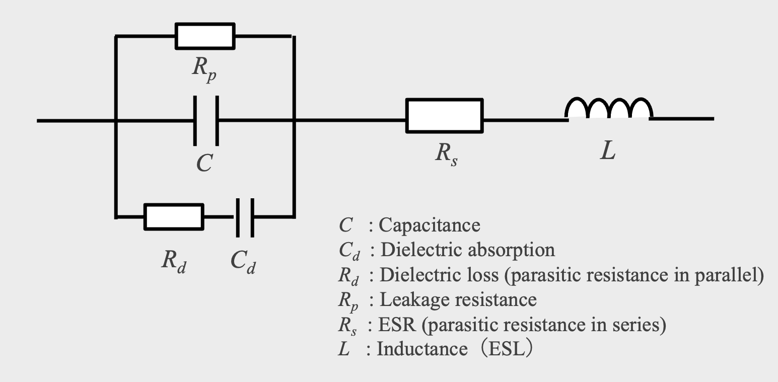 Figure 9 Equivalent circuit diagram of capacitor