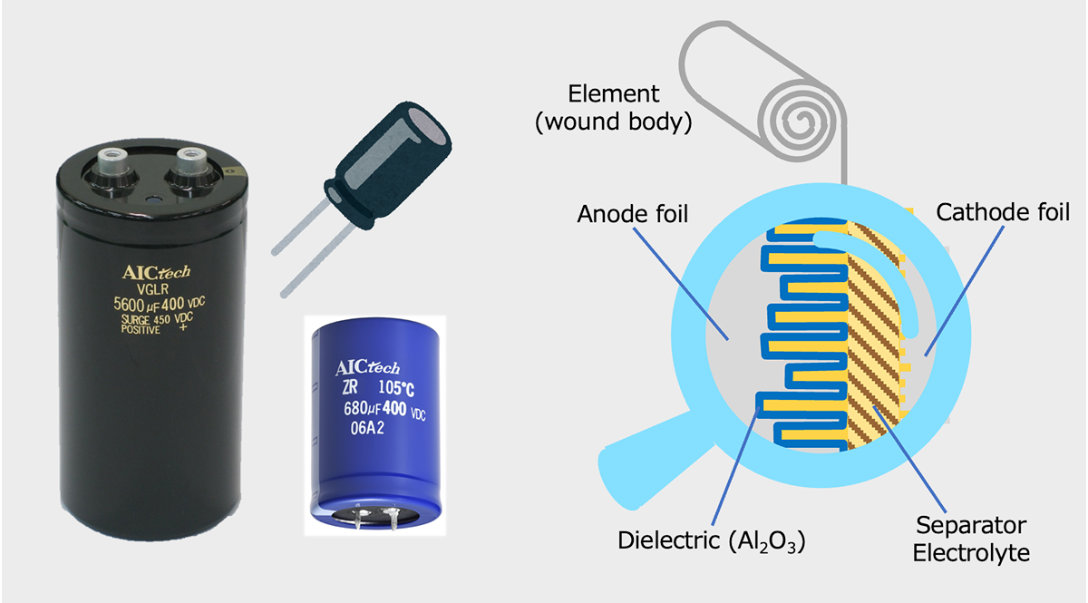 Figure 12 Outlooking and element structure of Al-Ecap