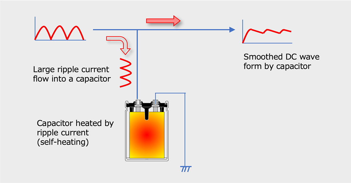 Figure 2 Diagram of ripple current removal by capacitor and heat generation by capacitor