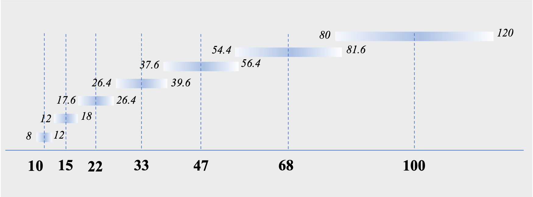 Figure 2 E6 series (tolerance ±20%) of 10 to 100μF capacitance