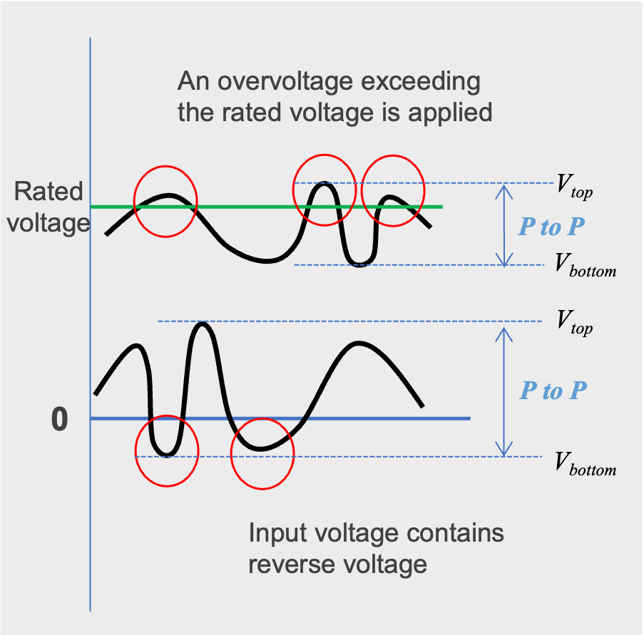 Figure 3 Voltage fluctuation