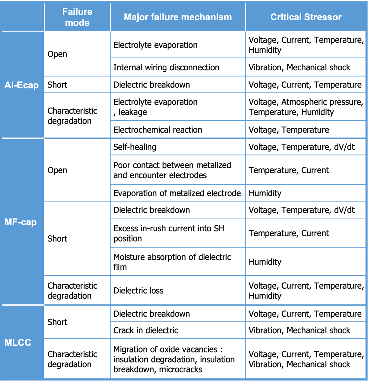 Table 4 The causes of temperature rise, precautions, and actions