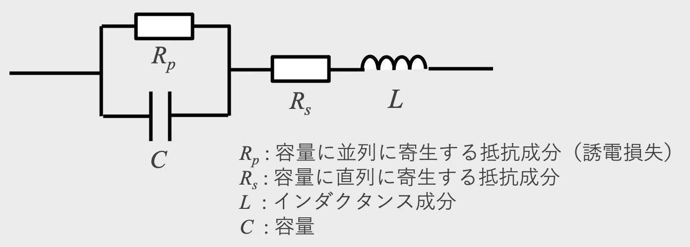 図6 コンデンサの等価回路（４素子モデル）