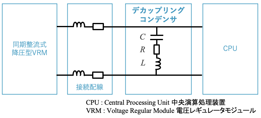 図12 CPU、デカップリングコンデンサ、VRMからなる回路