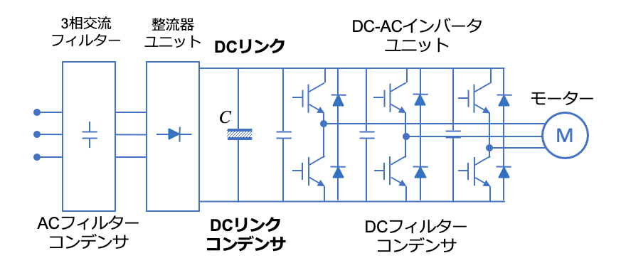 図2 3相モータードライブの代表的な構成とコンデンサ