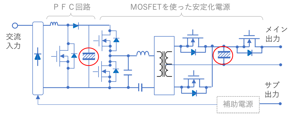 図8 サーバー電源の構成例とアルミ電解コンデンサ