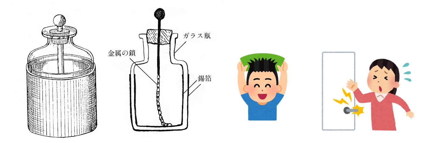 図1 ライデン瓶の概観・構造と静電気のイメージ