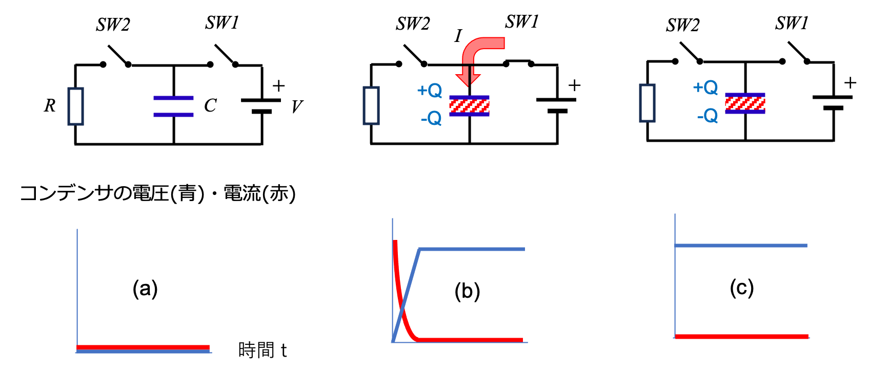 図4 直流電圧によるコンデンサの充電