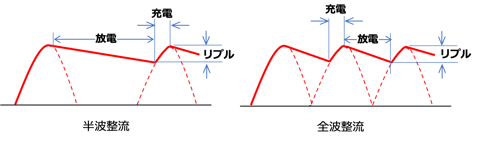 図14 コンデンサによる電圧の平滑化