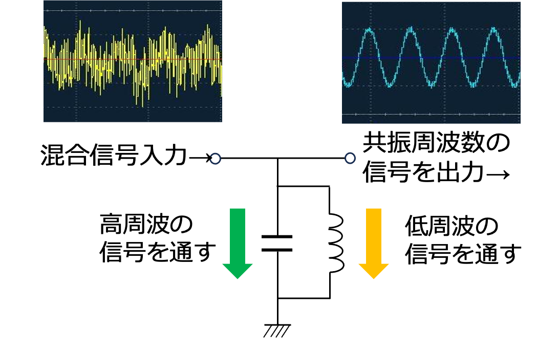 図20 並列共振回路と共振周波数