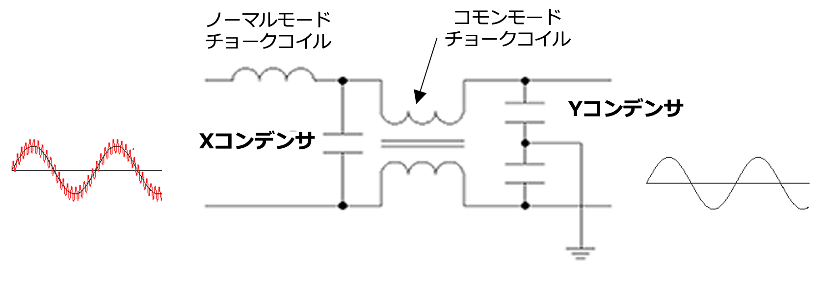 図27 電源ラインの伝導ノイズ除去に使われるXコンデンサ、Yコンデンサ