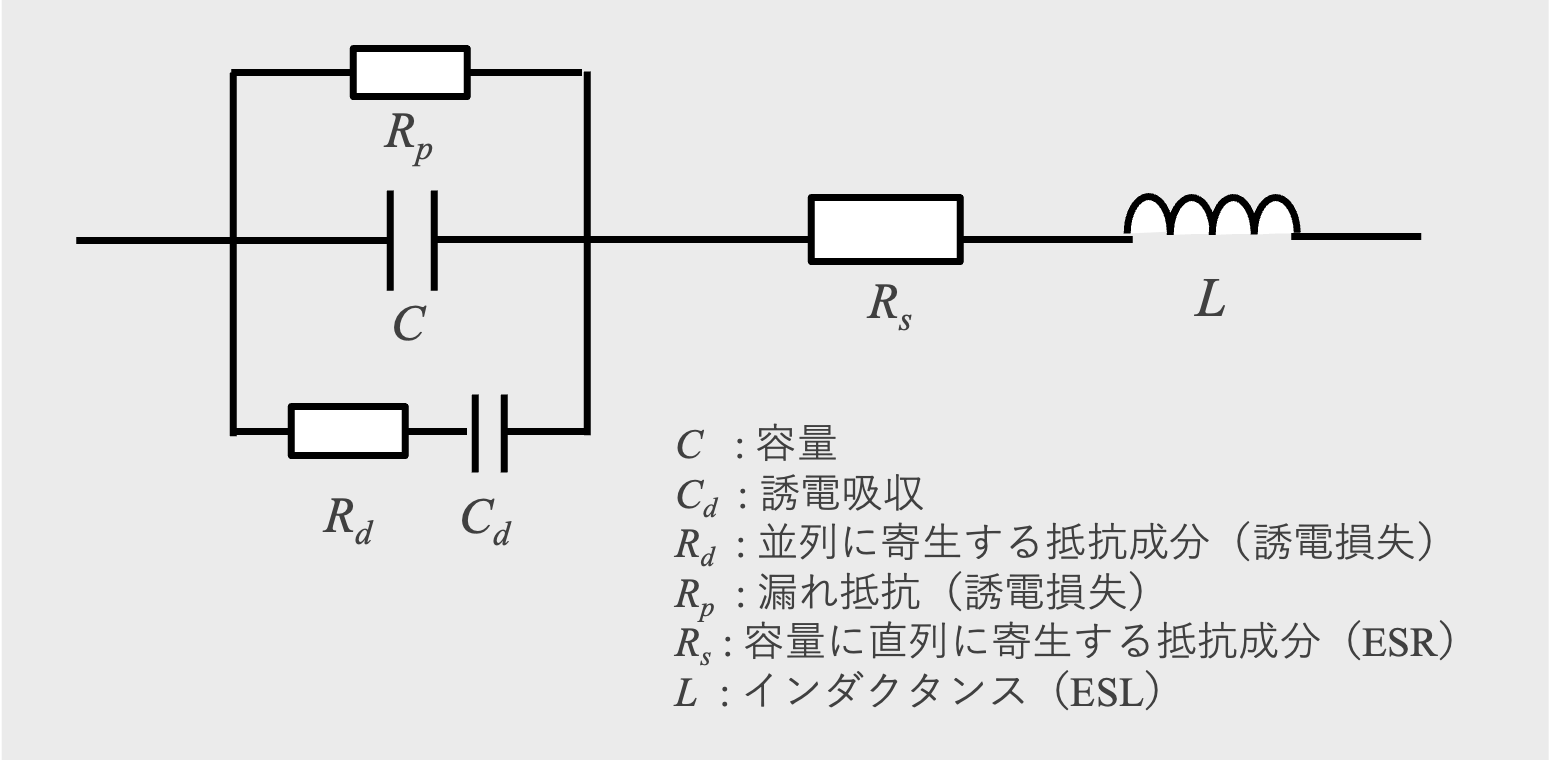 図9 コンデンサの等価回路