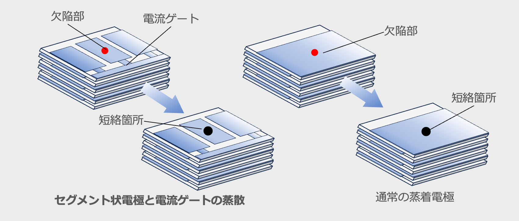 図18 セグメント蒸着の解説図