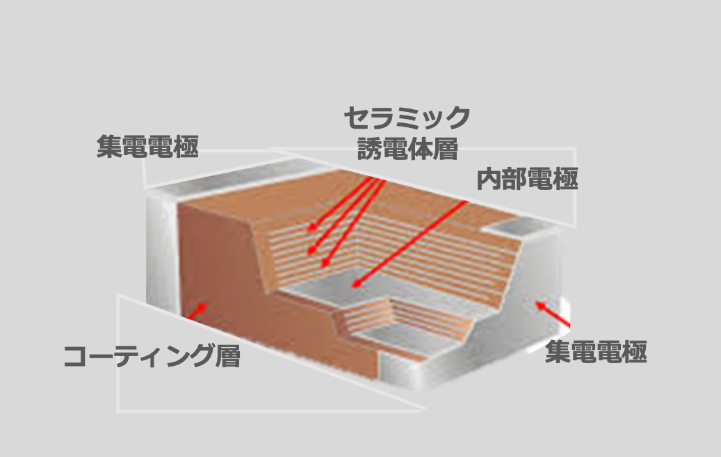 図20 MLCCの断面構造図