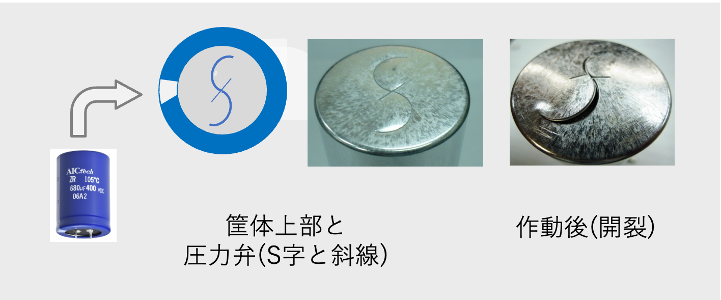 図3 当社スナップイン形Al-Ecapの外観と圧力弁の作動