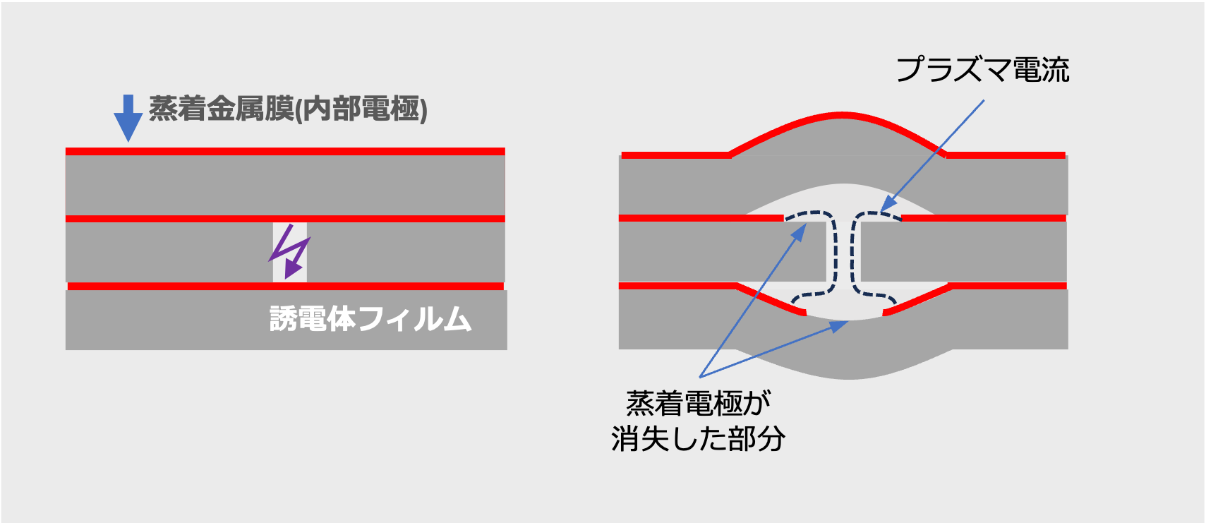 図4 SHの発生メカニズム(局所的なプラズマ発生)