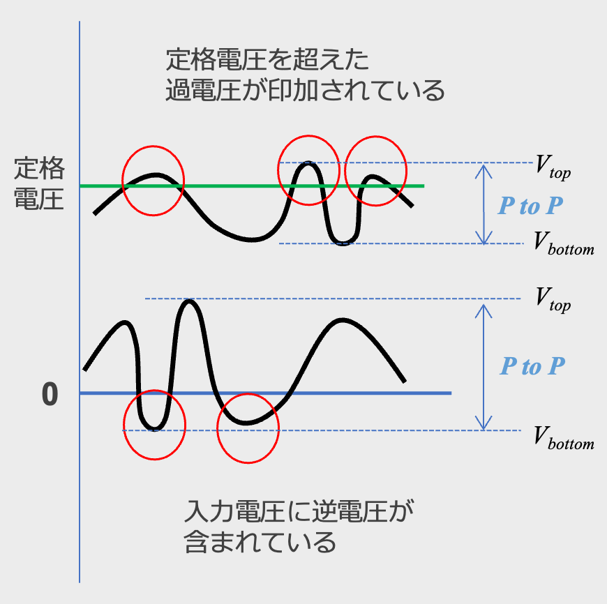 図3 電圧変動のイメージ